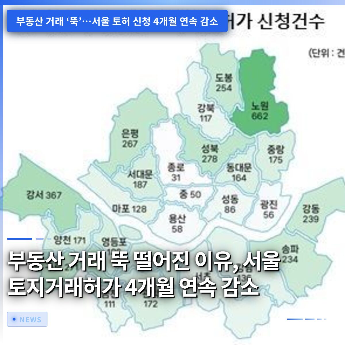 부동산 거래 뚝 떨어진 이유, 서울 토지거래허가 4개월 연속 감소