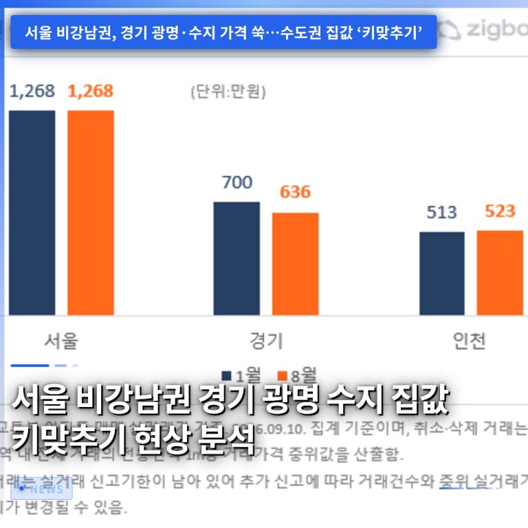 서울 비강남권 경기 광명 수지 집값 키맞추기 현상 분석