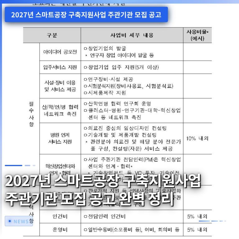 2027년 스마트공장 구축지원사업 주관기관 모집 공고 완벽 정리