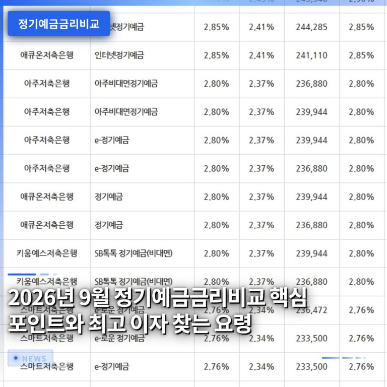 2026년 9월 정기예금금리비교 핵심 포인트와 최고 이자 찾는 요령