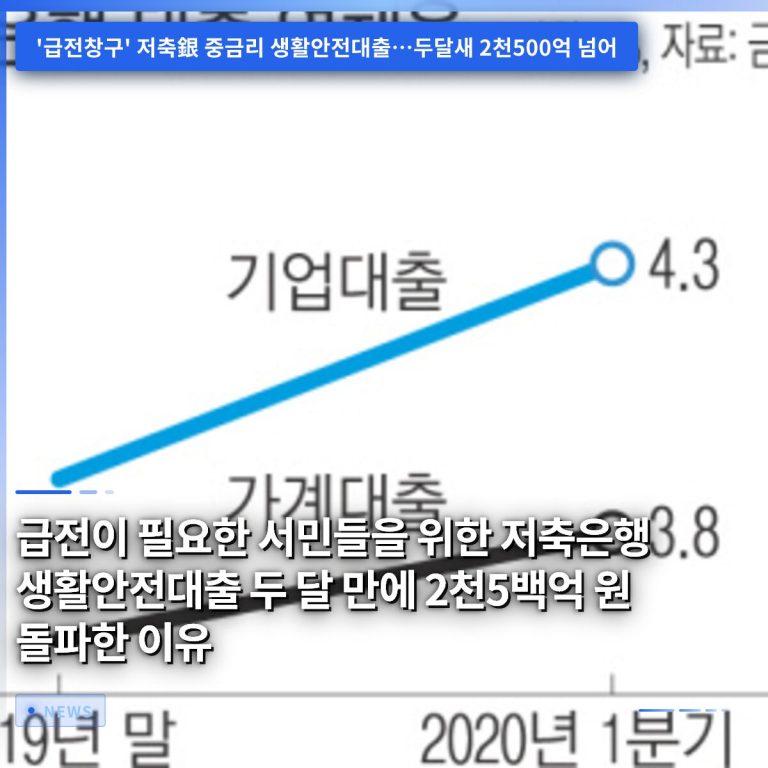 급전이 필요한 서민들을 위한 저축은행 생활안전대출 두 달 만에 2천5백억 원 돌파한 이유