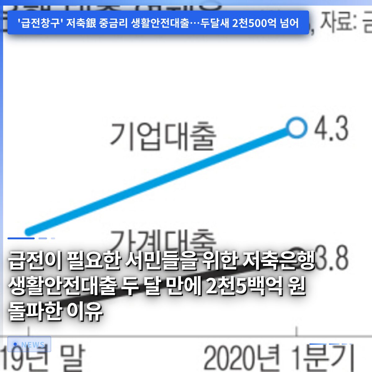 급전이 필요한 서민들을 위한 저축은행 생활안전대출 두 달 만에 2천5백억 원 돌파한 이유