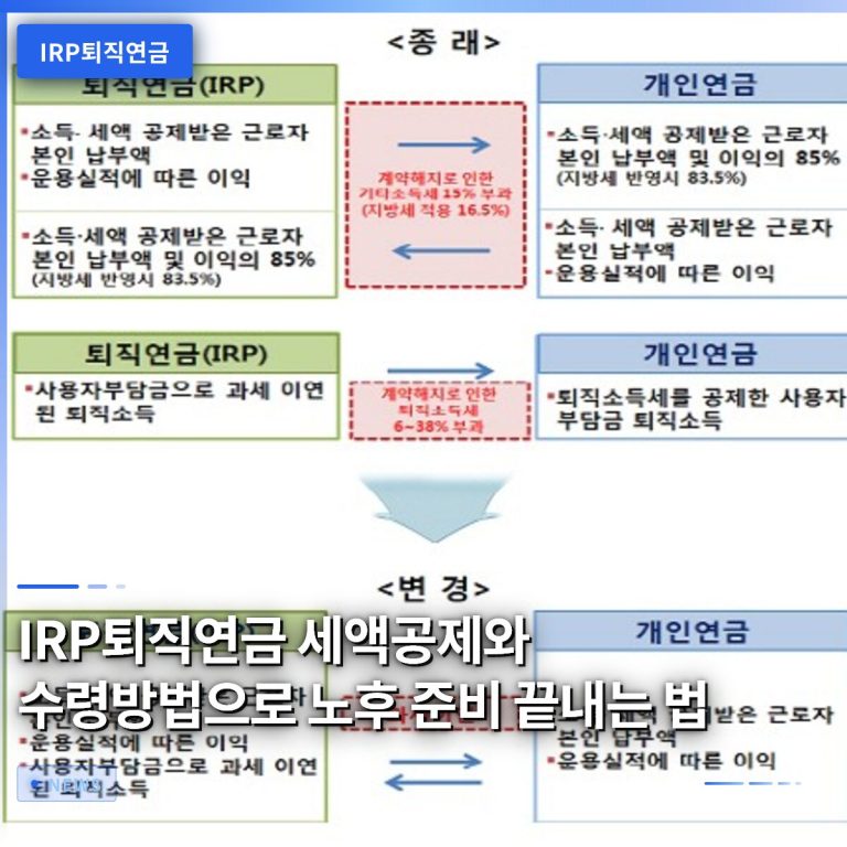 IRP퇴직연금 세액공제와 수령방법으로 노후 준비 끝내는 법