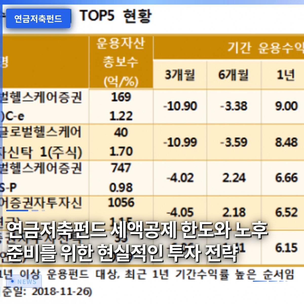 연금저축펀드 세액공제 한도와 노후 준비를 위한 현실적인 투자 전략