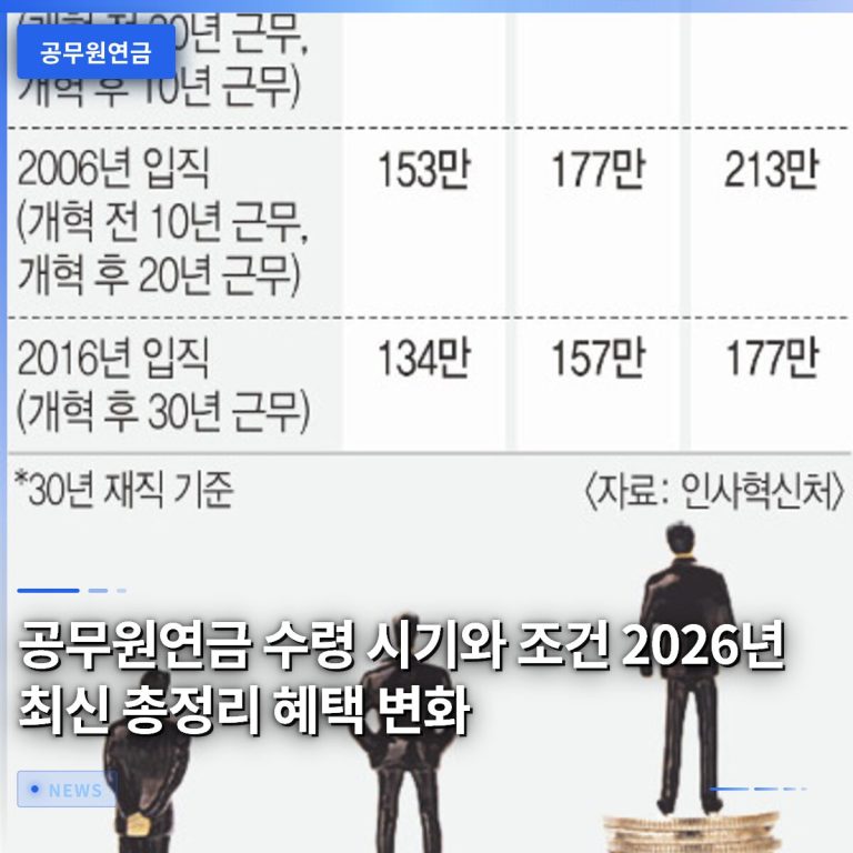 공무원연금 수령 시기와 조건 2026년 최신 총정리 혜택 변화