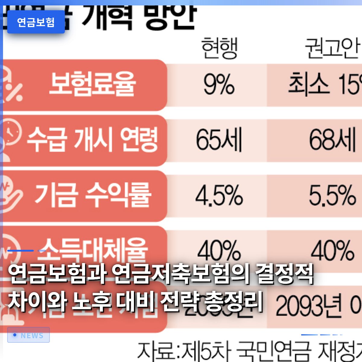 연금보험과 연금저축보험의 결정적 차이와 노후 대비 전략 총정리