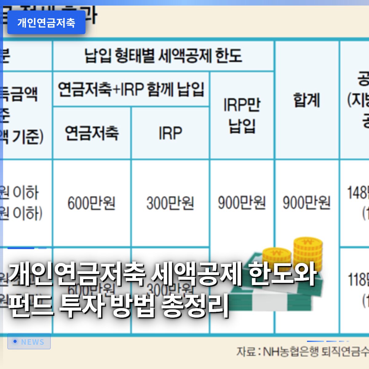 개인연금저축 세액공제 한도와 펀드 투자 방법 총정리