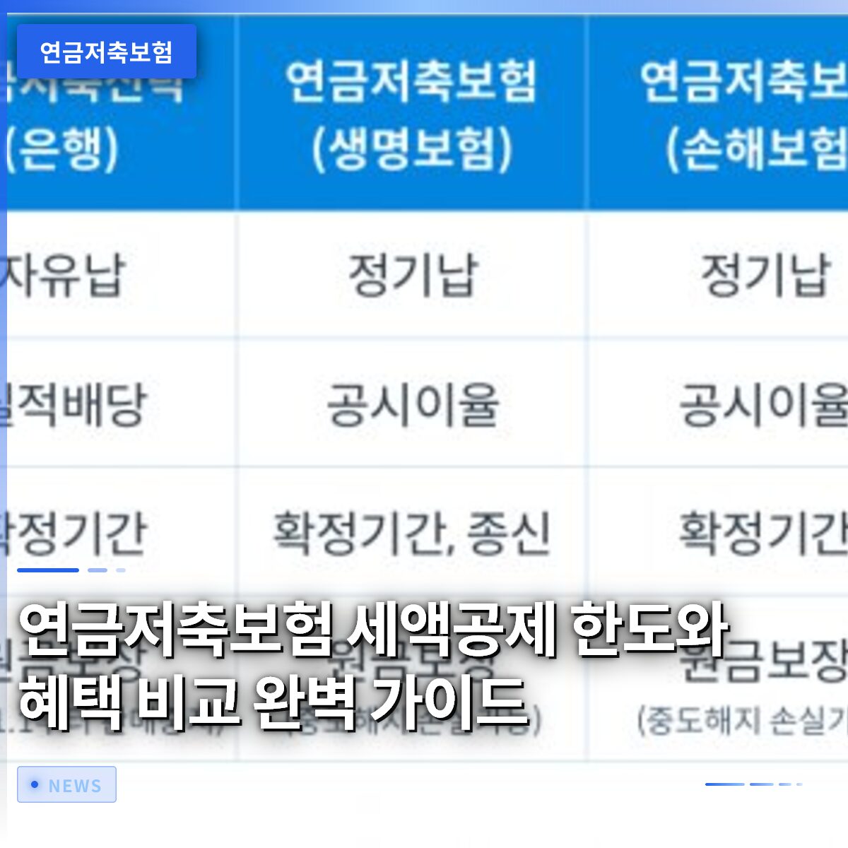 연금저축보험 세액공제 한도와 혜택 비교 완벽 가이드