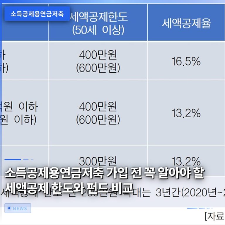 소득공제용연금저축 가입 전 꼭 알아야 할 세액공제 한도와 펀드 비교
