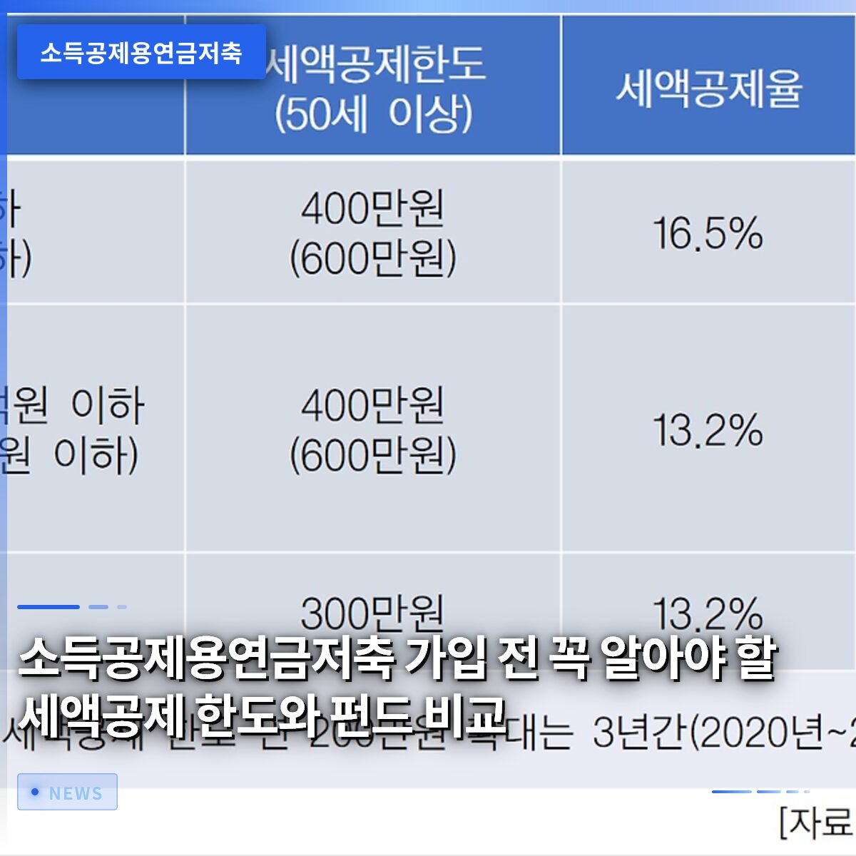 소득공제용연금저축 가입 전 꼭 알아야 할 세액공제 한도와 펀드 비교