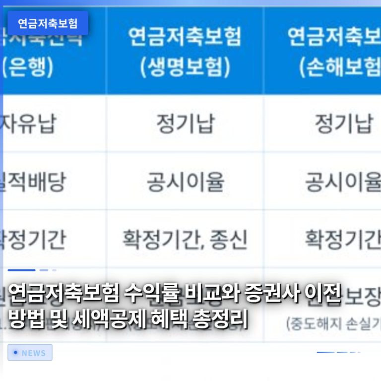 연금저축보험 수익률 비교와 증권사 이전 방법 및 세액공제 혜택 총정리