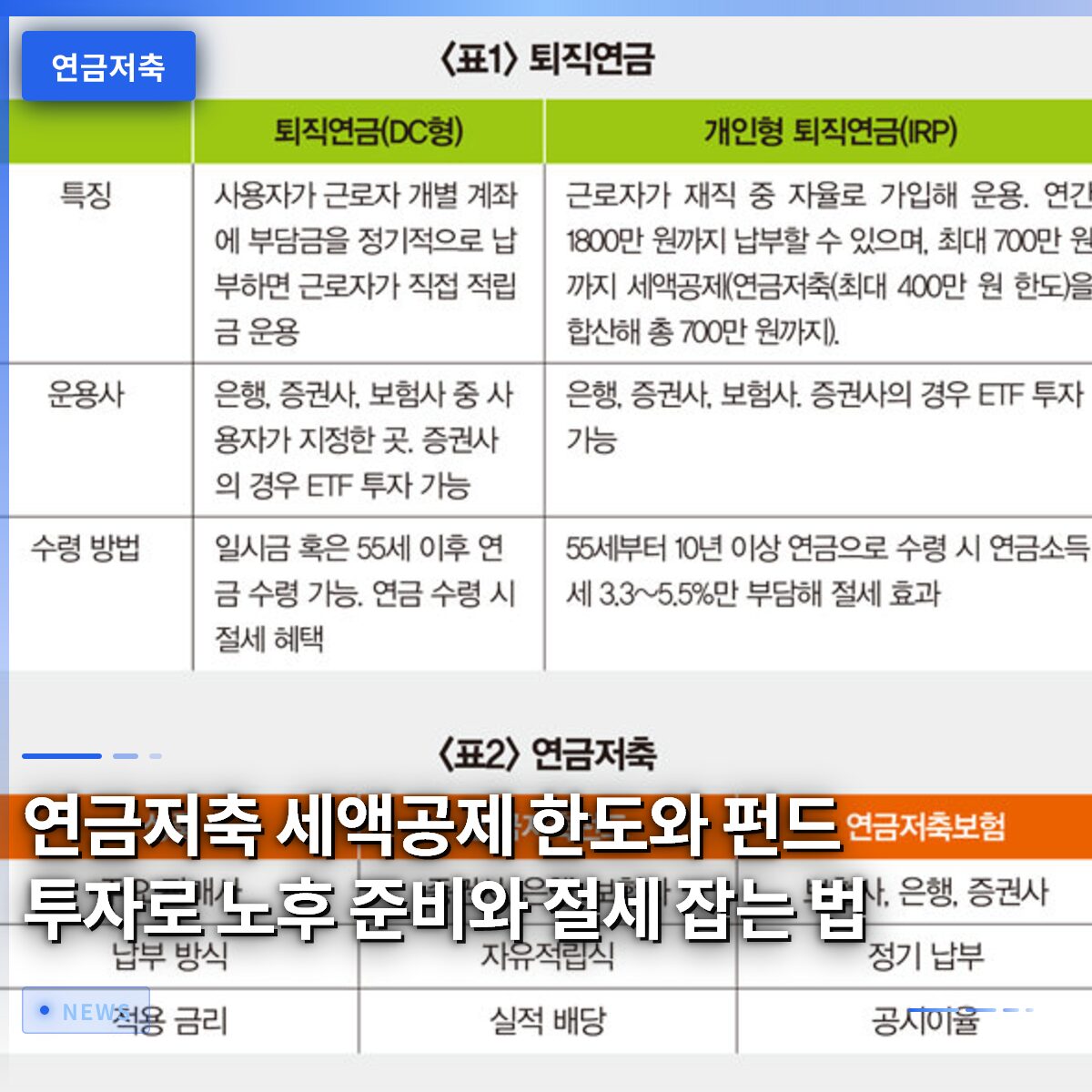 연금저축 세액공제 한도와 펀드 투자로 노후 준비와 절세 잡는 법