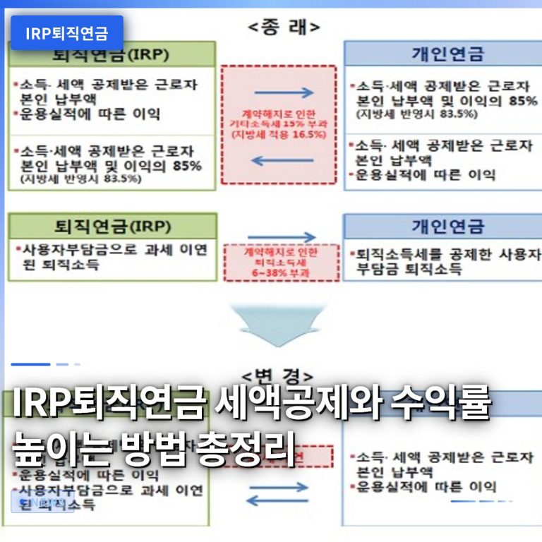 IRP퇴직연금 세액공제와 수익률 높이는 방법 총정리