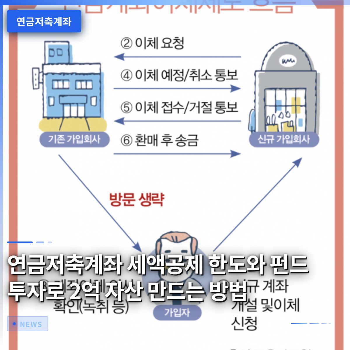 연금저축계좌 세액공제 한도와 펀드 투자로 2억 자산 만드는 방법