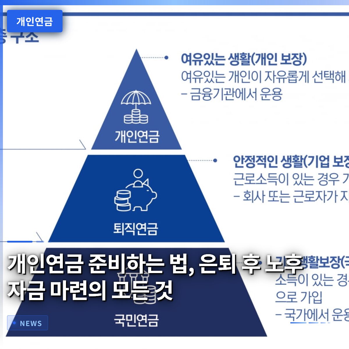 개인연금 준비하는 법, 은퇴 후 노후 자금 마련의 모든 것