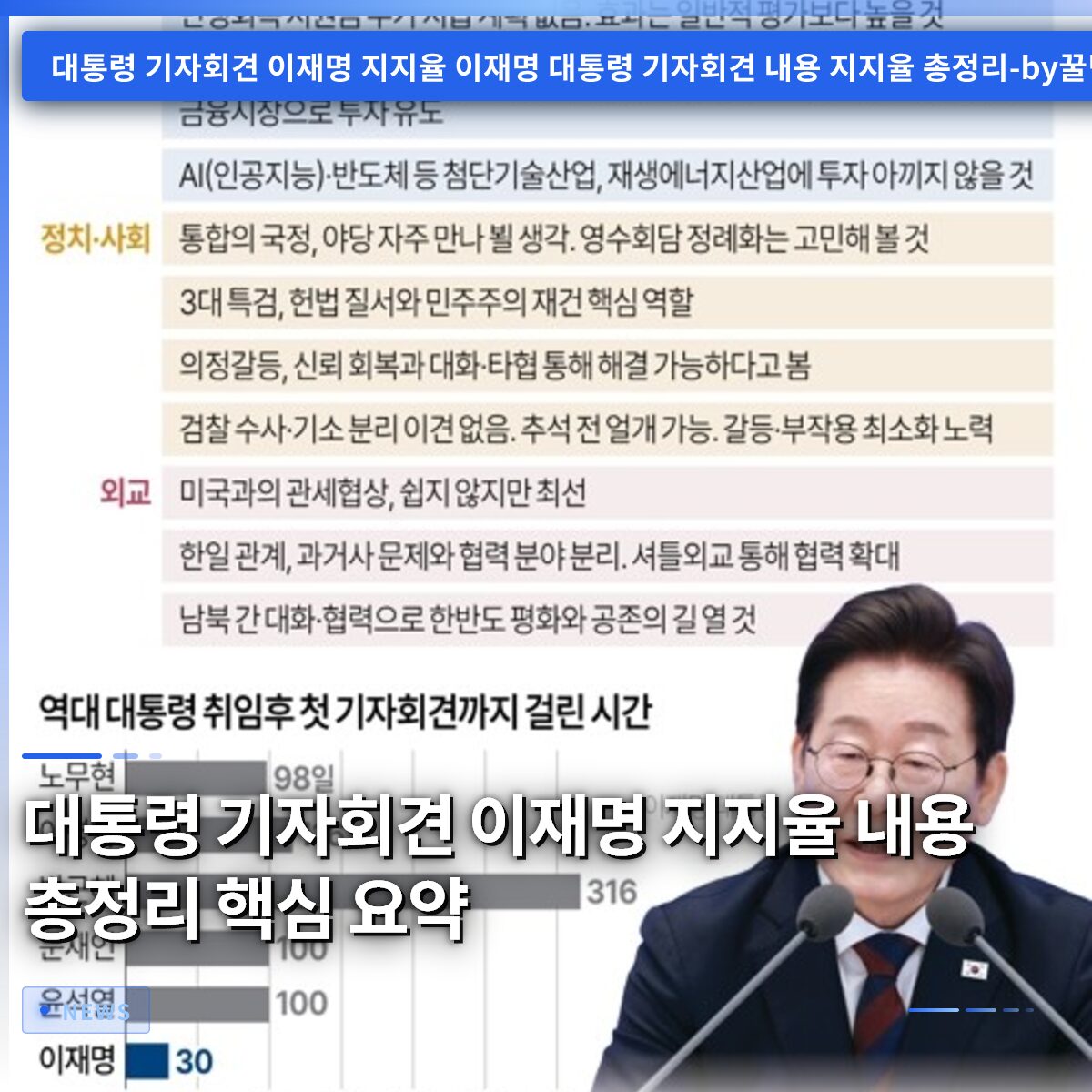 대통령 기자회견 이재명 지지율 내용 총정리 핵심 요약