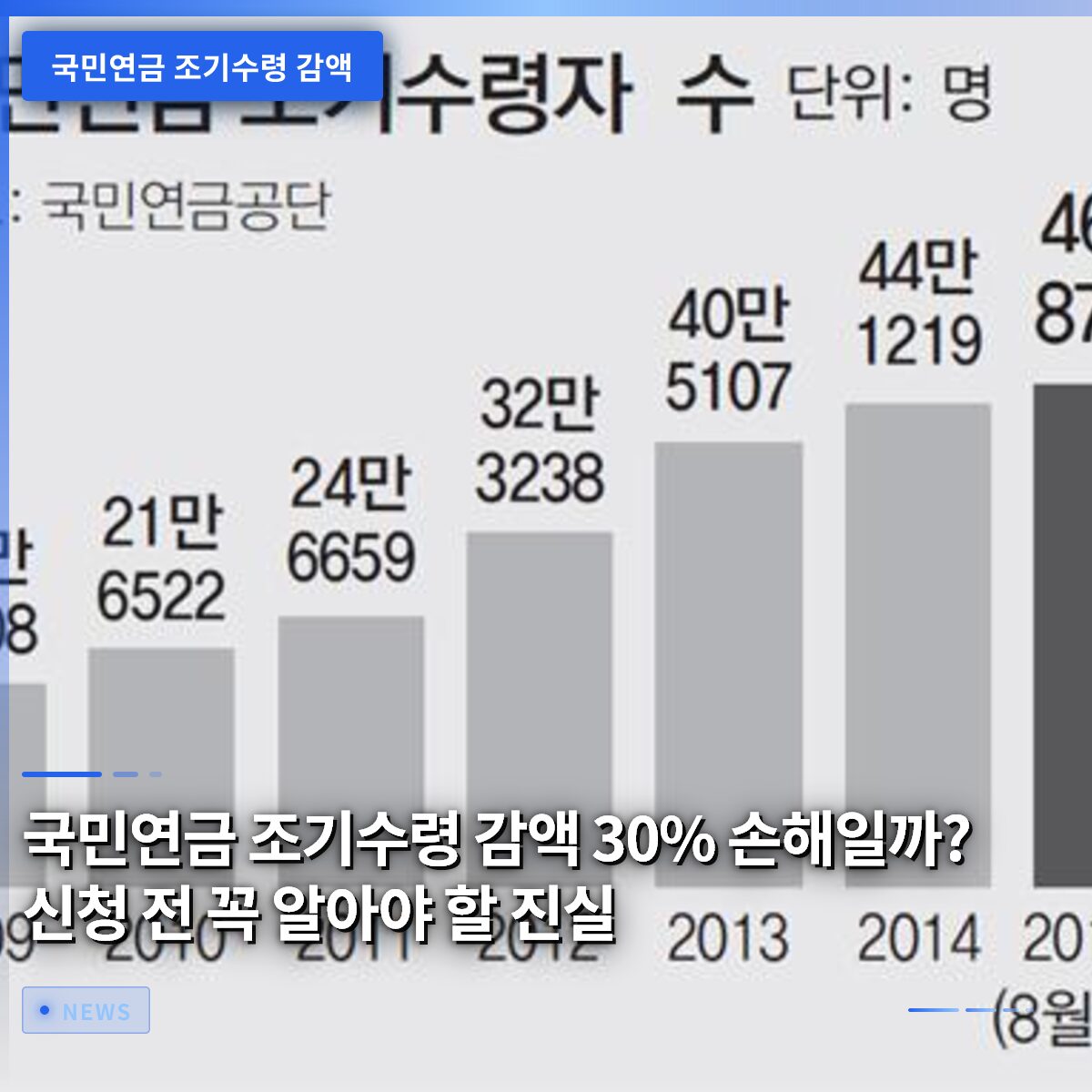 국민연금 조기수령 감액 30% 손해일까? 신청 전 꼭 알아야 할 진실