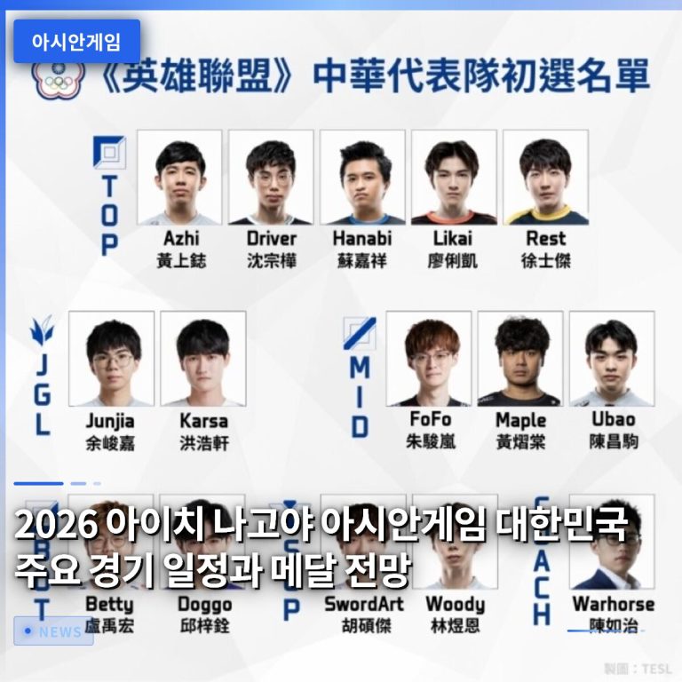 2026 아이치 나고야 아시안게임 대한민국 주요 경기 일정과 메달 전망