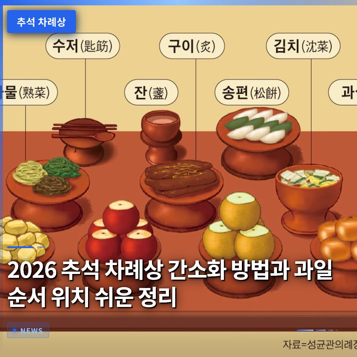 2026 추석 차례상 간소화 방법과 과일 순서 위치 쉬운 정리