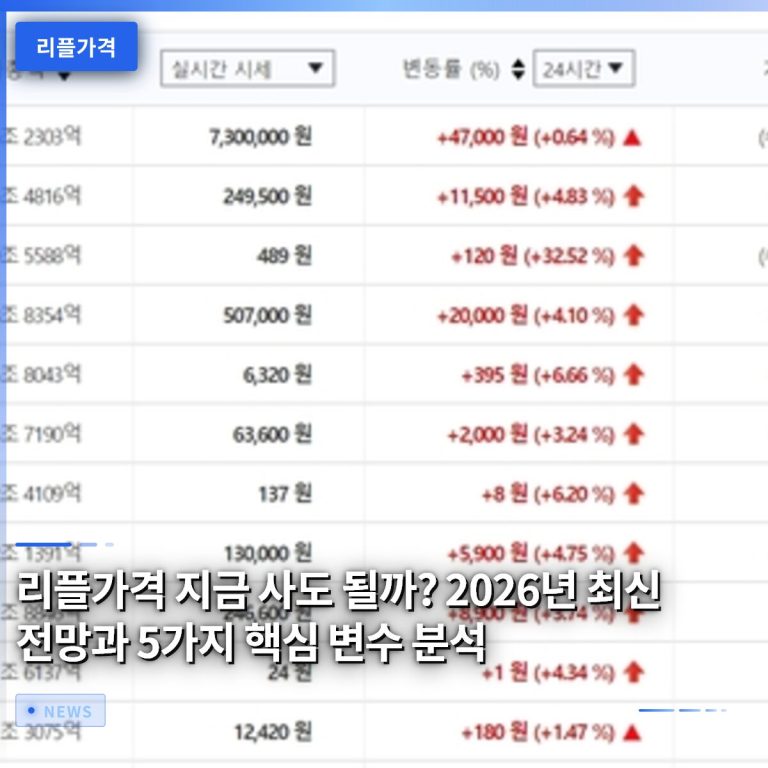 리플가격 지금 사도 될까? 2026년 최신 전망과 5가지 핵심 변수 분석
