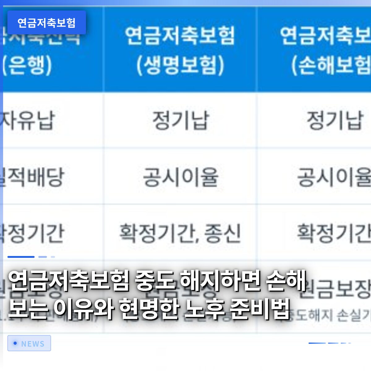 연금저축보험 중도 해지하면 손해 보는 이유와 현명한 노후 준비법