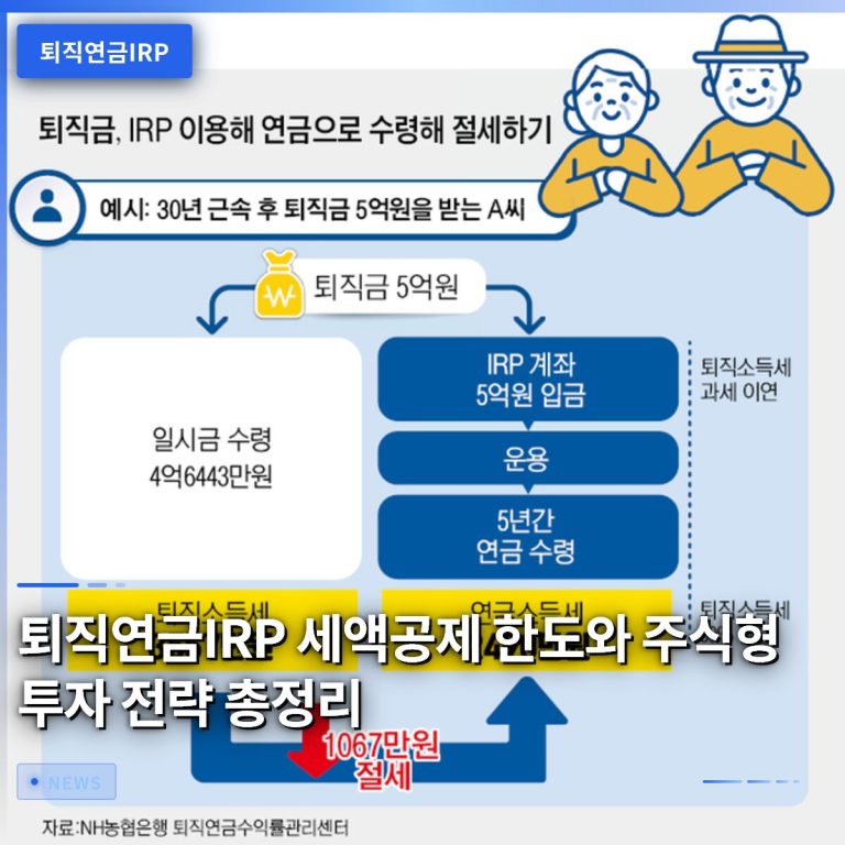 퇴직연금IRP 세액공제 한도와 주식형 투자 전략 총정리