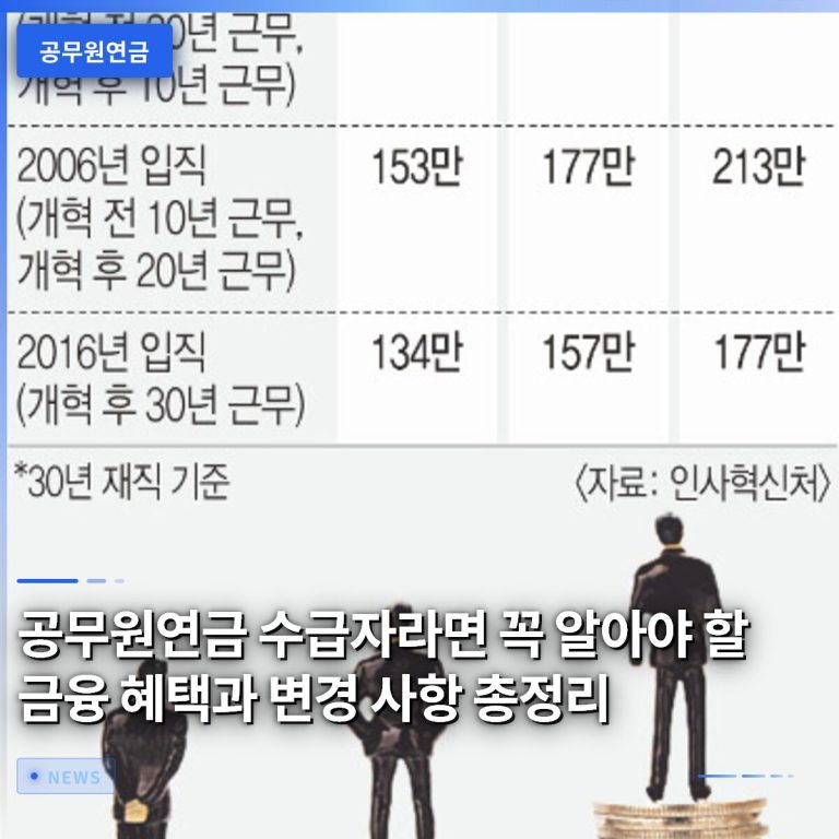 공무원연금 수급자라면 꼭 알아야 할 금융 혜택과 변경 사항 총정리