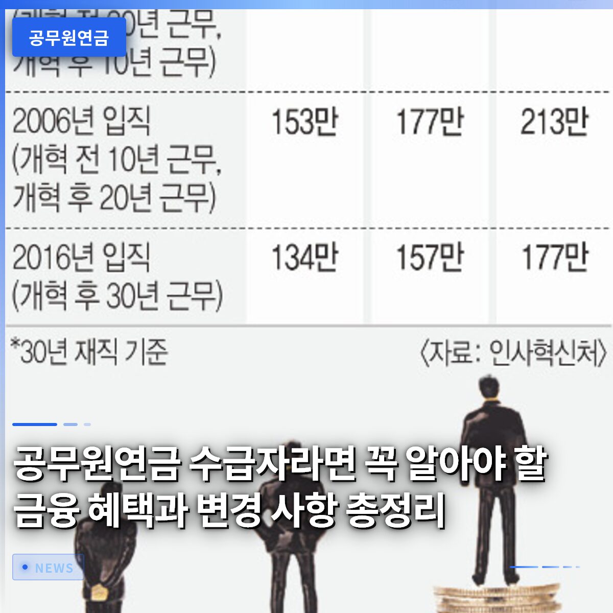 공무원연금 수급자라면 꼭 알아야 할 금융 혜택과 변경 사항 총정리