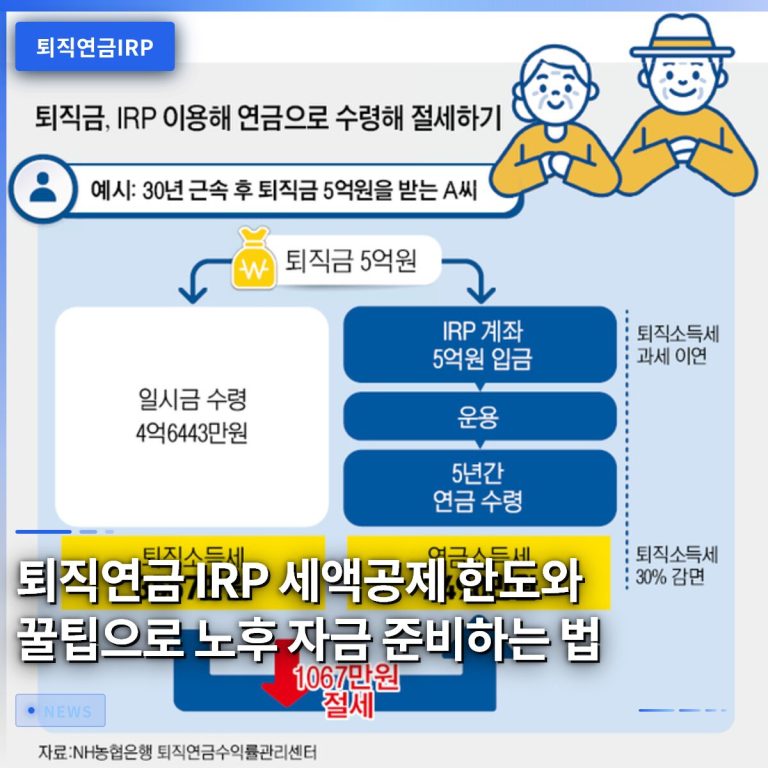 퇴직연금 IRP 세액공제 한도와 꿀팁으로 노후 자금 준비하는 법