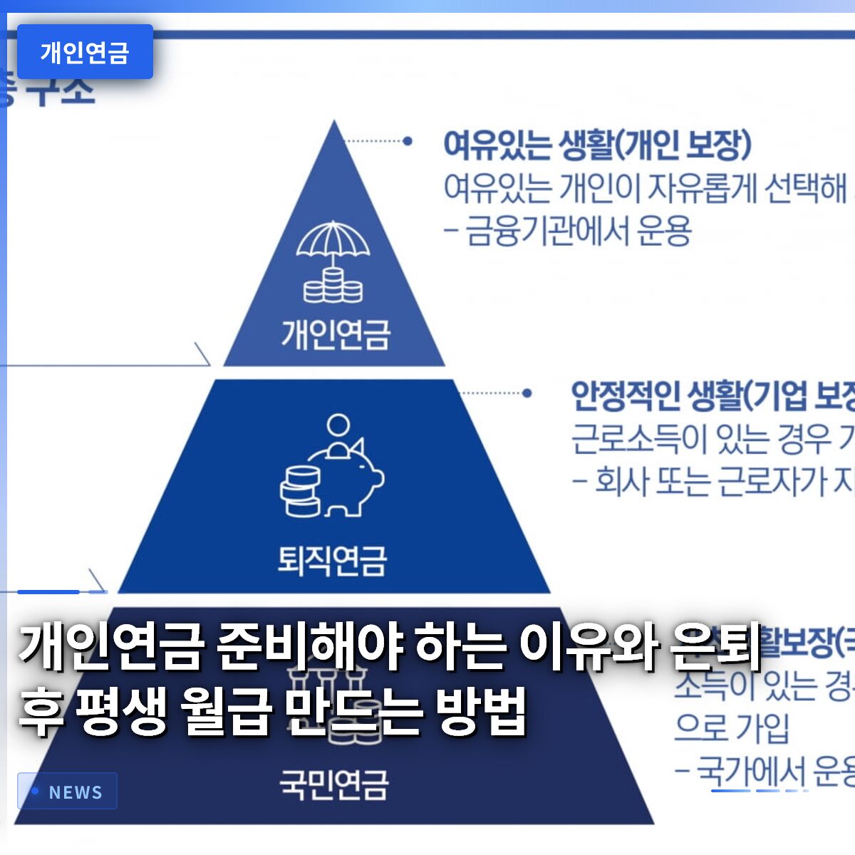 개인연금 준비해야 하는 이유와 은퇴 후 평생 월급 만드는 방법