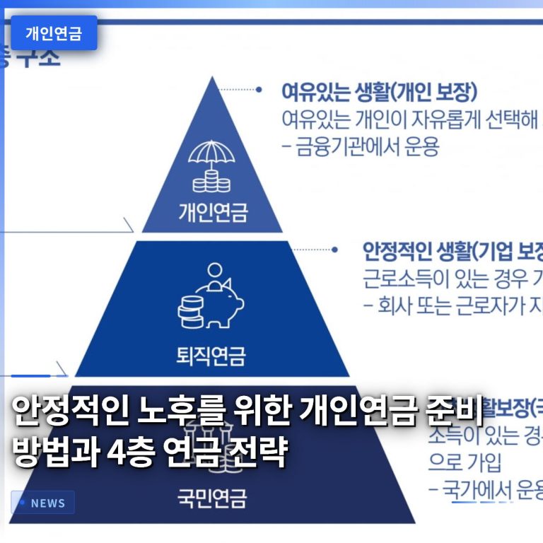 안정적인 노후를 위한 개인연금 준비 방법과 4층 연금 전략