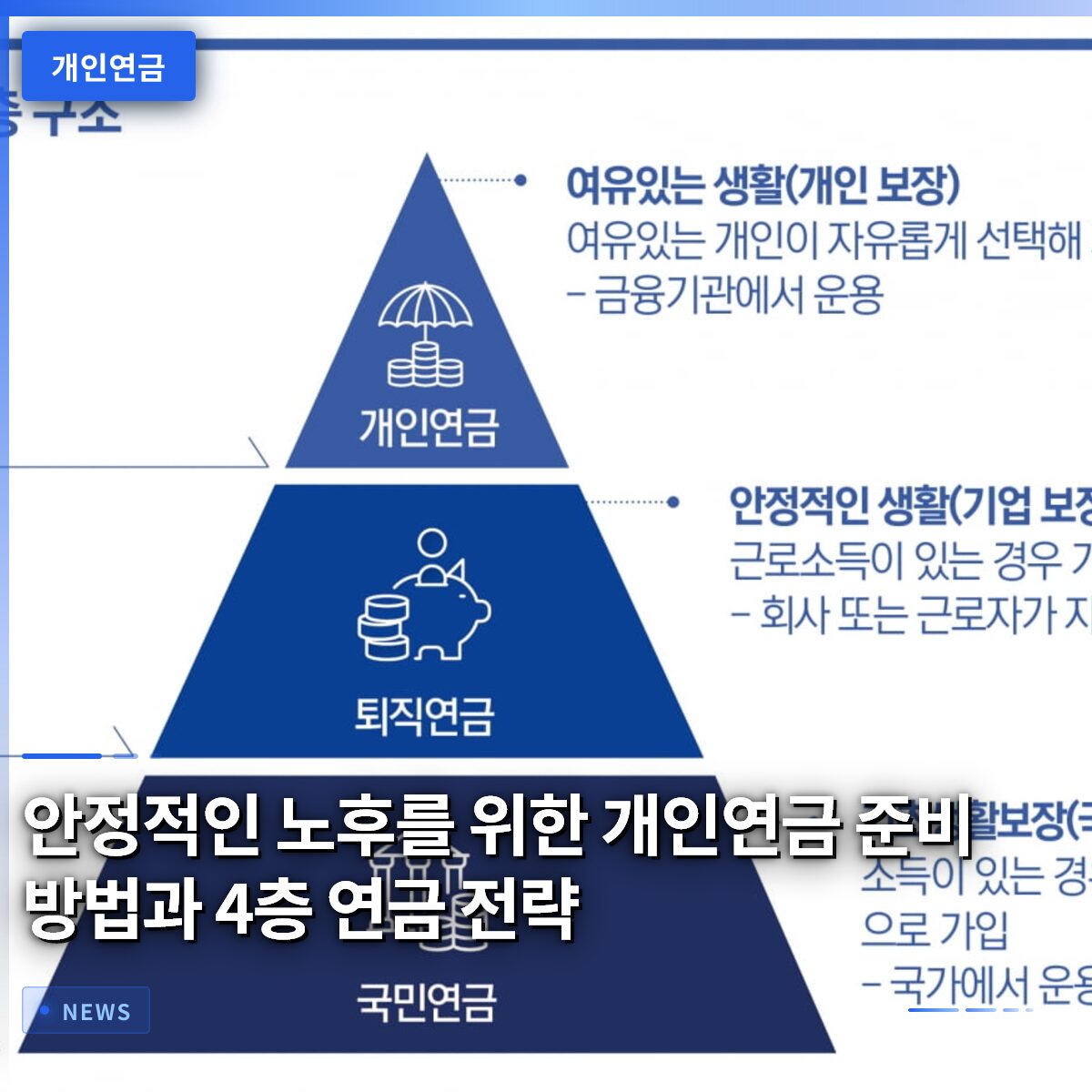 안정적인 노후를 위한 개인연금 준비 방법과 4층 연금 전략