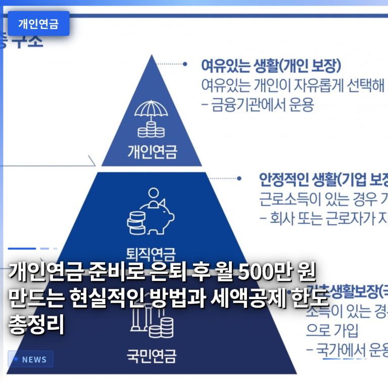 개인연금 준비로 은퇴 후 월 500만 원 만드는 현실적인 방법과 세액공제 한도 총정리