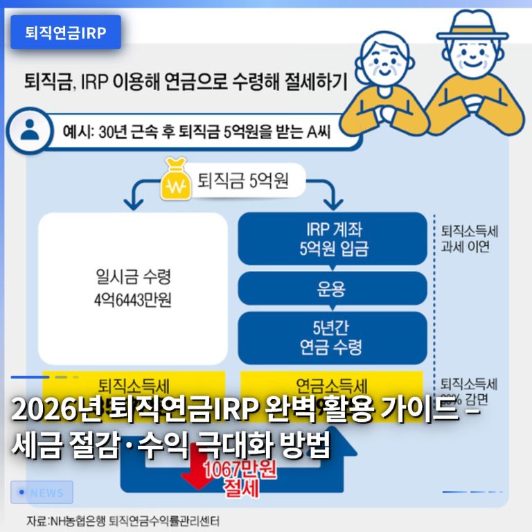 2026년 퇴직연금IRP 완벽 활용 가이드 – 세금 절감·수익 극대화 방법