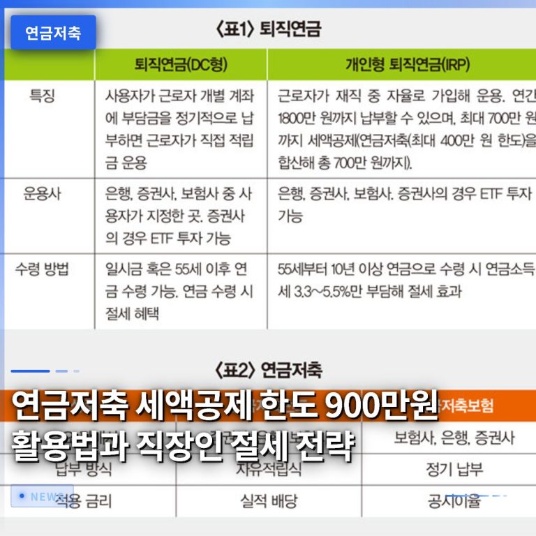 연금저축 세액공제 한도 900만원 활용법과 직장인 절세 전략