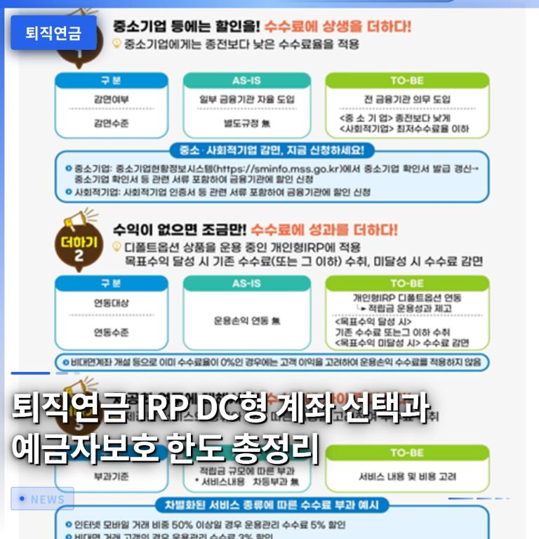 퇴직연금 IRP DC형 계좌 선택과 예금자보호 한도 총정리