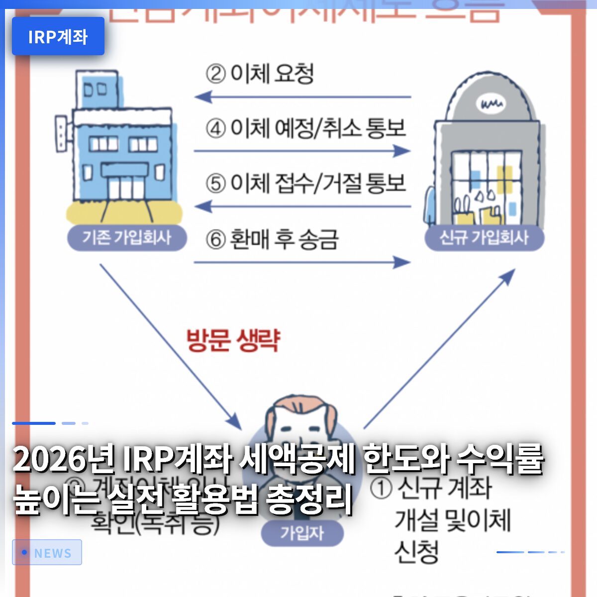 2026년 IRP계좌 세액공제 한도와 수익률 높이는 실전 활용법 총정리