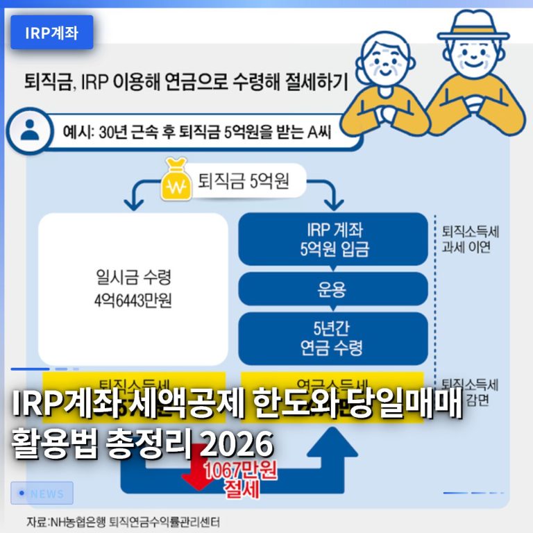 IRP계좌 세액공제 한도와 당일매매 활용법 총정리 2026