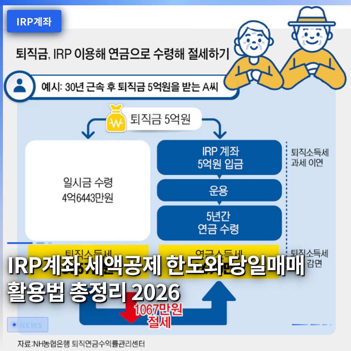 IRP계좌 세액공제 한도와 당일매매 활용법 총정리 2026