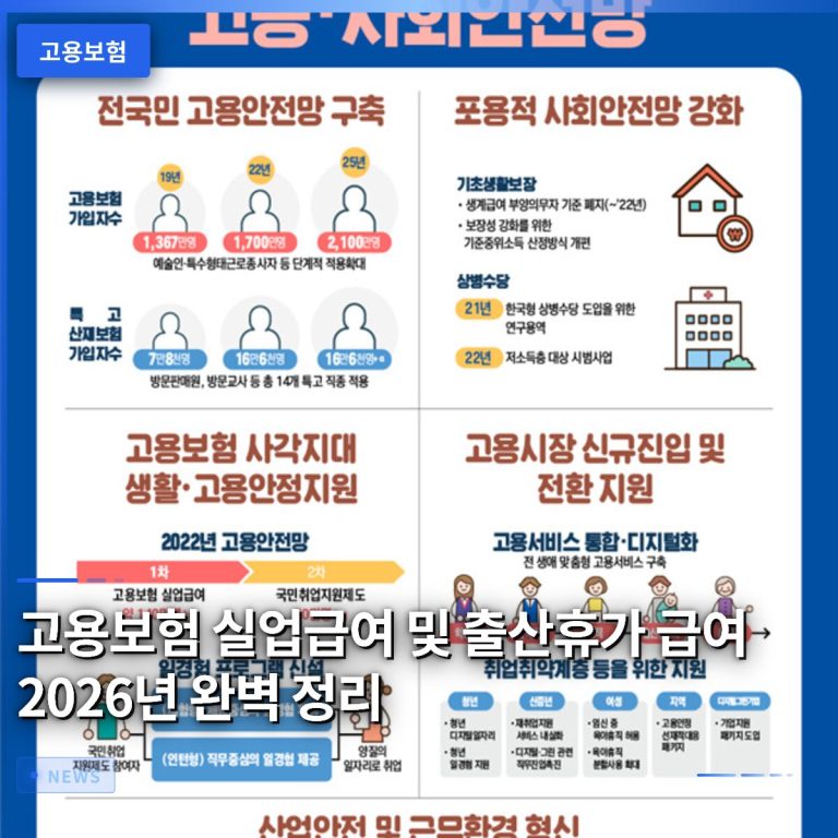 고용보험 실업급여 및 출산휴가 급여 2026년 완벽 정리