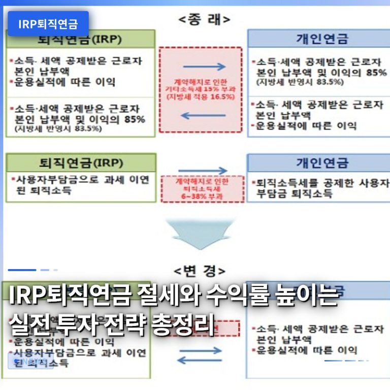 IRP퇴직연금 절세와 수익률 높이는 실전 투자 전략 총정리