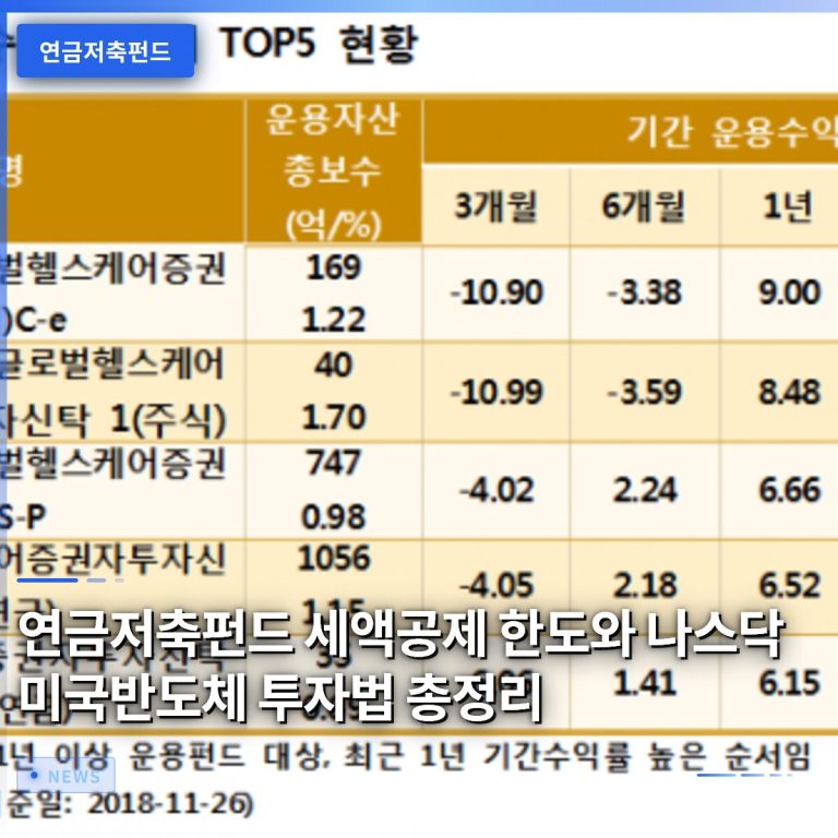 연금저축펀드 세액공제 한도와 나스닥 미국반도체 투자법 총정리