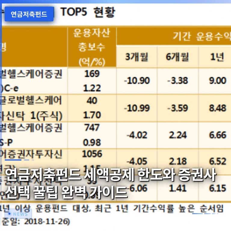 연금저축펀드 세액공제 한도와 증권사 선택 꿀팁 완벽 가이드