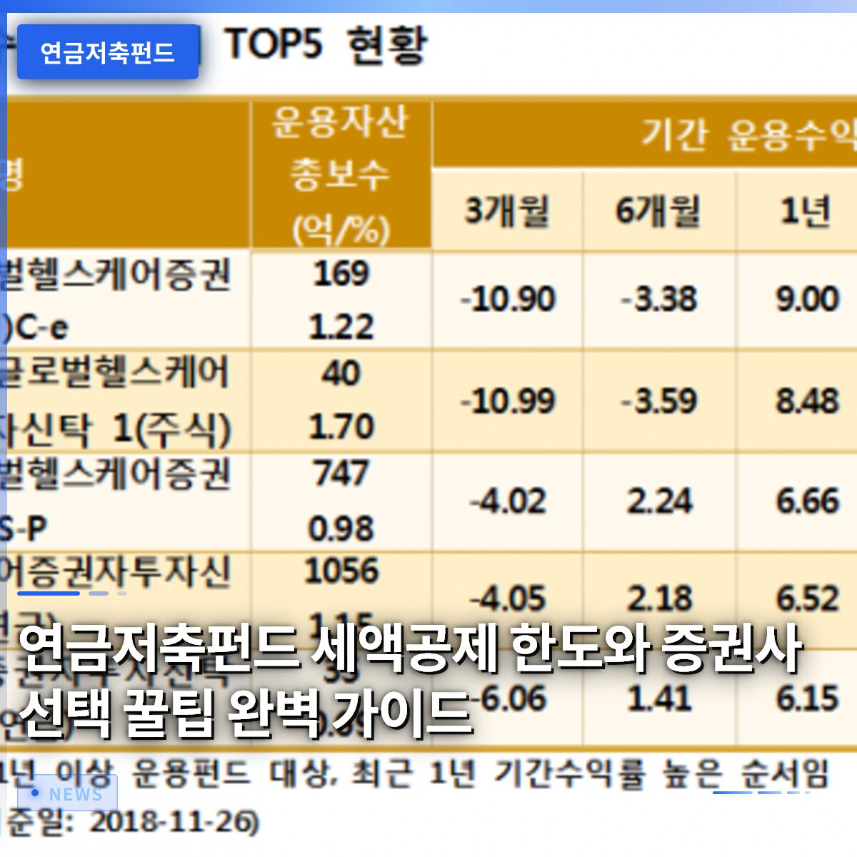 연금저축펀드 세액공제 한도와 증권사 선택 꿀팁 완벽 가이드
