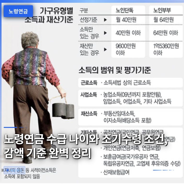 노령연금 수급 나이와 조기수령 조건, 감액 기준 완벽 정리