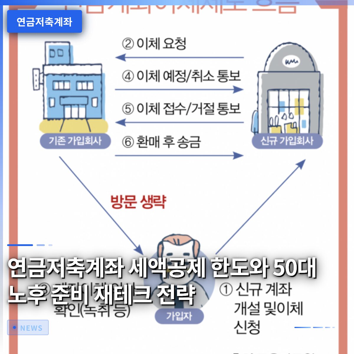 연금저축계좌 세액공제 한도와 50대 노후 준비 재테크 전략
