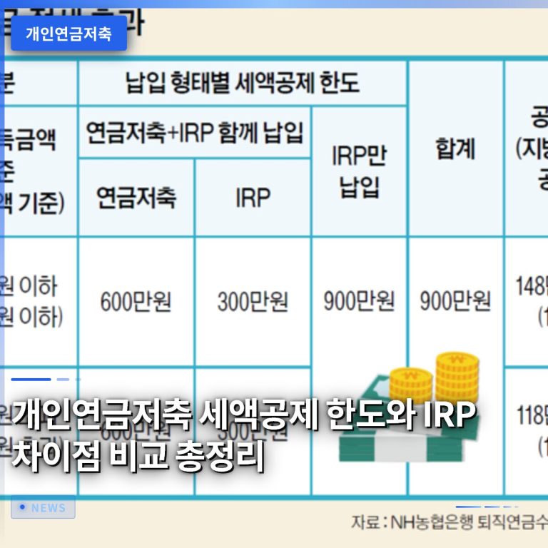 개인연금저축 세액공제 한도와 IRP 차이점 비교 총정리