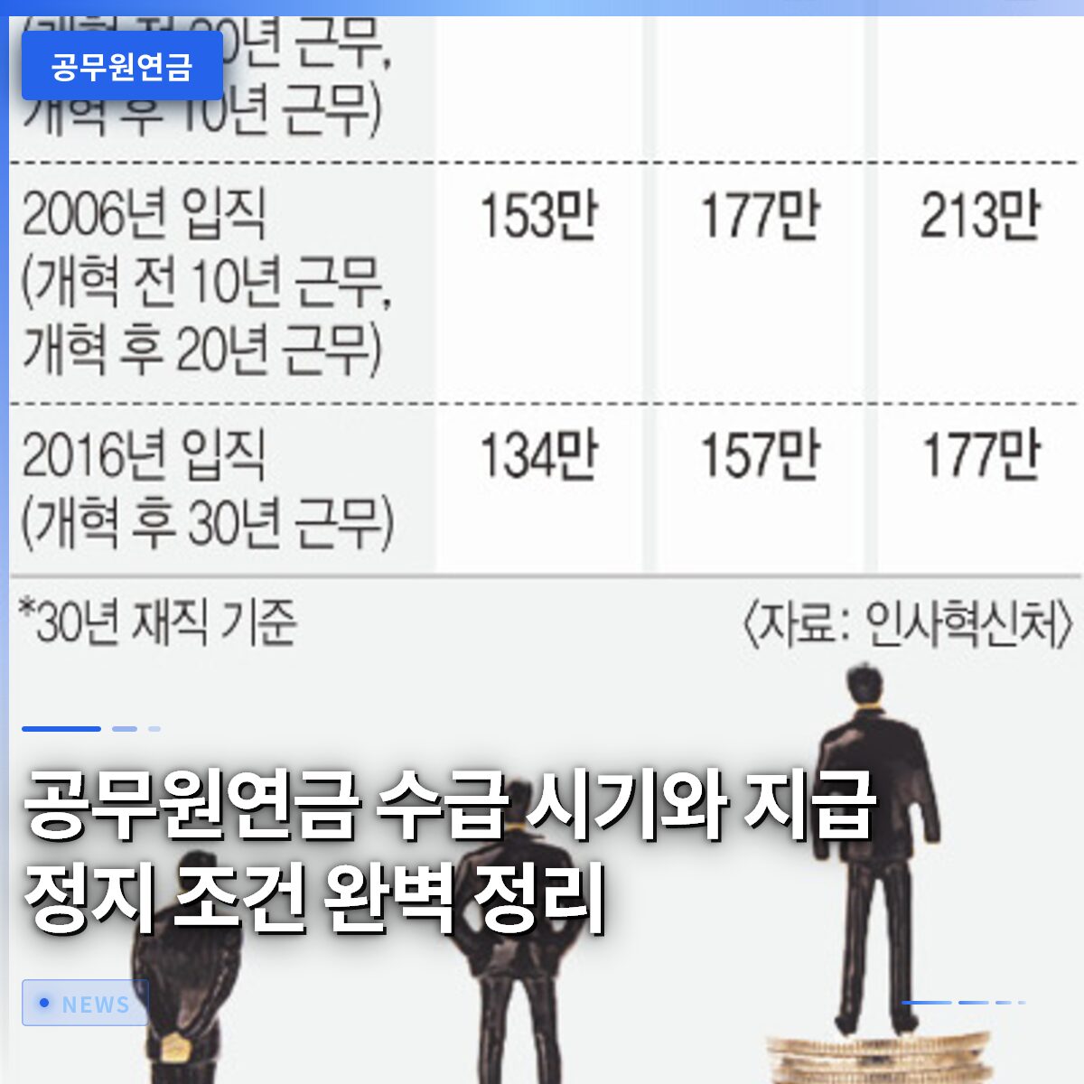 공무원연금 수급 시기와 지급 정지 조건 완벽 정리