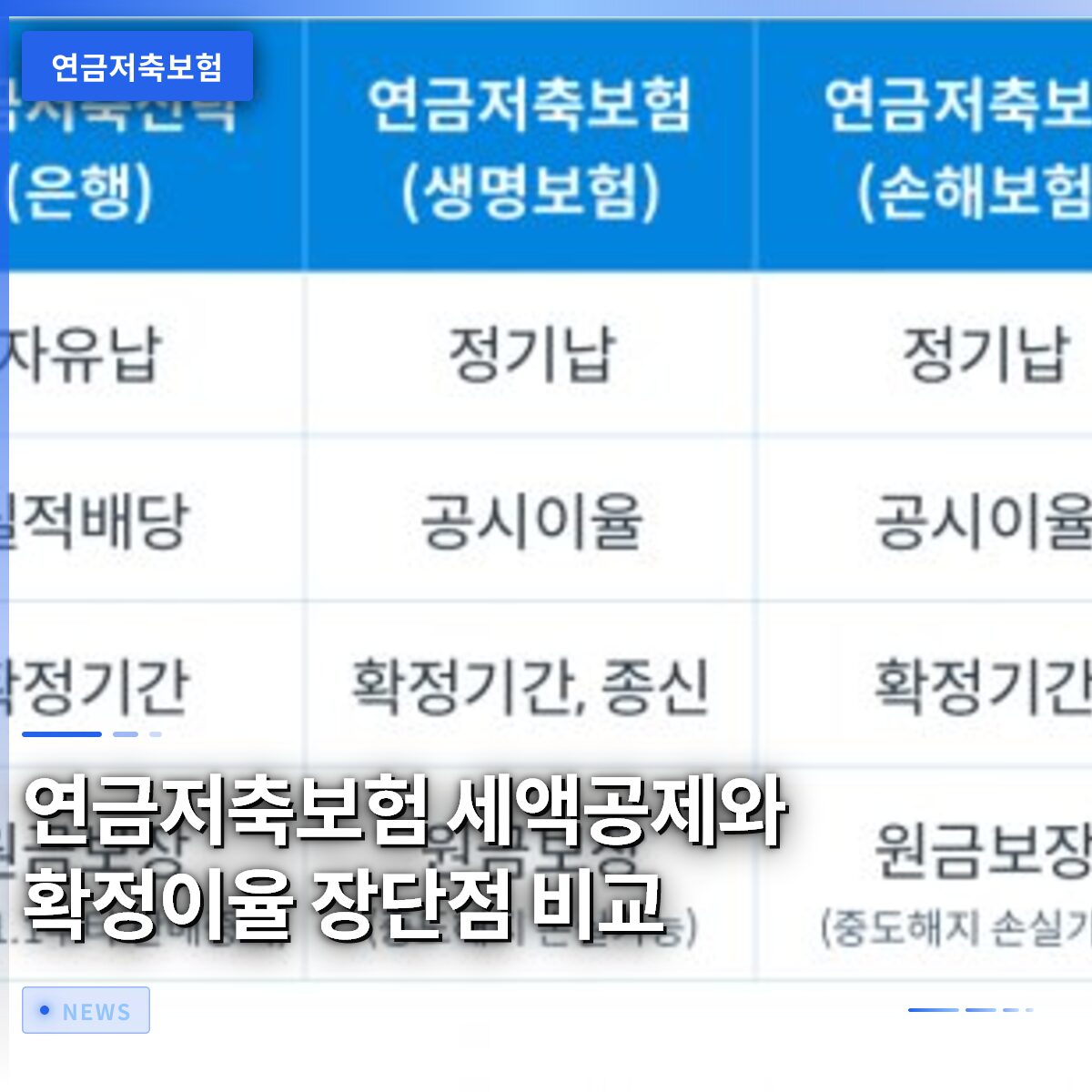 연금저축보험 세액공제와 확정이율 장단점 비교