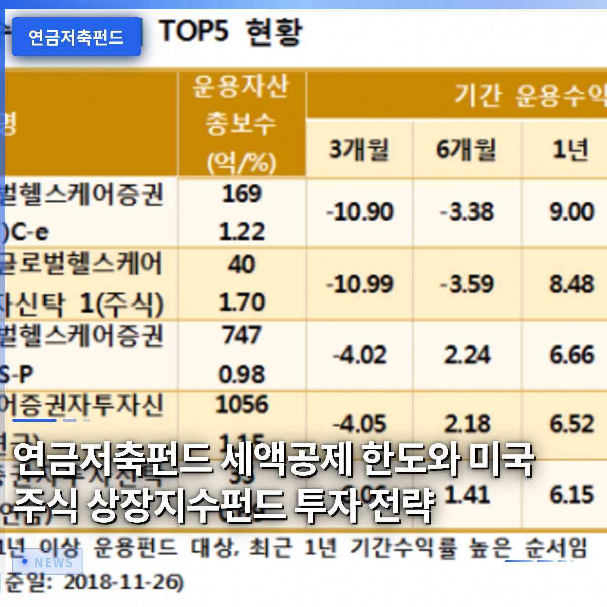 연금저축펀드 세액공제 한도와 미국 주식 상장지수펀드 투자 전략